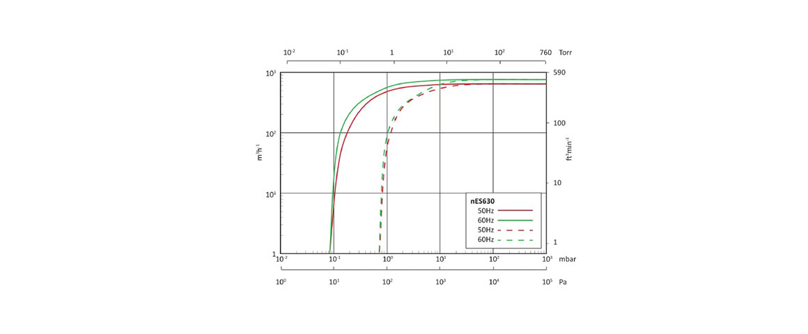 nES630單級(jí)旋片真空泵.jpg nES630單級(jí)旋片真空泵.jpg